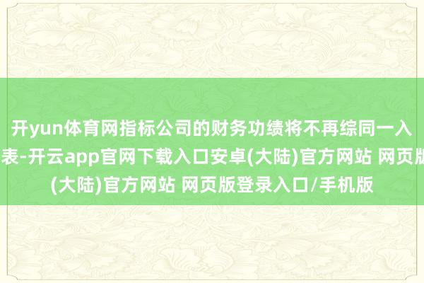 开yun体育网指标公司的财务功绩将不再综同一入集团的玄虚财务报表-开云app官网下载入口安卓(大陆)官方网站 网页版登录入口/手机版